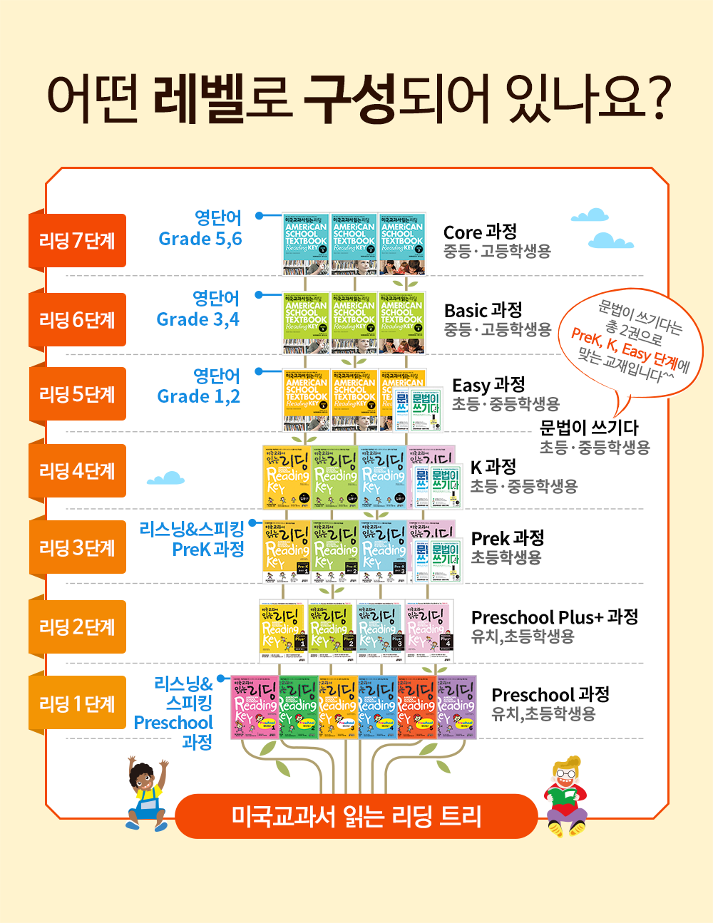 어떤 레벨로 구성되어 있나요?